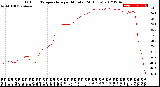 Milwaukee Weather Outdoor Temperature<br>per Minute<br>(24 Hours)