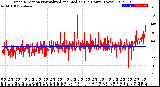 Milwaukee Weather Wind Direction<br>Normalized and Median<br>(24 Hours) (New)