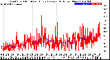 Milwaukee Weather Wind Speed<br>Actual and Hourly<br>Average<br>(24 Hours) (New)