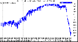 Milwaukee Weather Wind Chill<br>per Minute<br>(24 Hours)