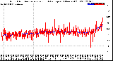 Milwaukee Weather Wind Direction<br>Normalized and Average<br>(24 Hours) (Old)