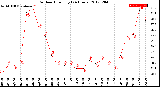 Milwaukee Weather Outdoor Humidity<br>(24 Hours)