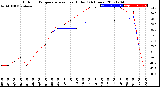 Milwaukee Weather Outdoor Temperature<br>vs Heat Index<br>(24 Hours)