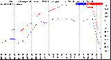 Milwaukee Weather Outdoor Temperature<br>vs THSW Index<br>per Hour<br>(24 Hours)