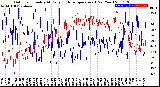 Milwaukee Weather Outdoor Humidity<br>At Daily High<br>Temperature<br>(Past Year)