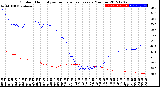 Milwaukee Weather Outdoor Humidity<br>vs Temperature<br>Every 5 Minutes