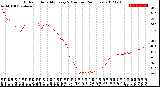 Milwaukee Weather Outdoor Humidity<br>Every 5 Minutes<br>(24 Hours)