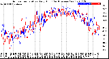 Milwaukee Weather Outdoor Temperature<br>Daily High<br>(Past/Previous Year)