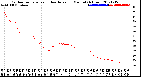 Milwaukee Weather Outdoor Temperature<br>vs Heat Index<br>per Minute<br>(24 Hours)