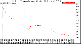 Milwaukee Weather Outdoor Temperature<br>per Minute<br>(24 Hours)