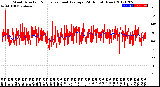 Milwaukee Weather Wind Direction<br>Normalized and Average<br>(24 Hours) (New)