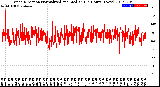 Milwaukee Weather Wind Direction<br>Normalized and Median<br>(24 Hours) (New)