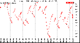 Milwaukee Weather Wind Speed<br>10 Minute Average<br>(4 Hours)