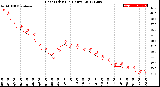 Milwaukee Weather Heat Index<br>(24 Hours)