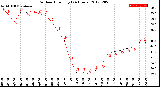 Milwaukee Weather Outdoor Humidity<br>(24 Hours)