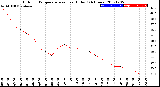 Milwaukee Weather Outdoor Temperature<br>vs Heat Index<br>(24 Hours)