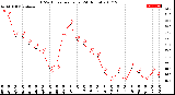 Milwaukee Weather THSW Index<br>per Hour<br>(24 Hours)