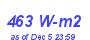 Milwaukee Weather Solar Radiation High Month