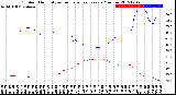 Milwaukee Weather Outdoor Humidity<br>vs Temperature<br>Every 5 Minutes