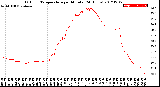 Milwaukee Weather Outdoor Temperature<br>per Minute<br>(24 Hours)