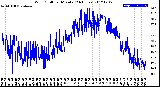 Milwaukee Weather Wind Chill<br>per Minute<br>(24 Hours)