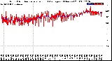 Milwaukee Weather Wind Direction<br>Normalized and Average<br>(24 Hours) (Old)