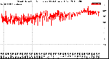 Milwaukee Weather Wind Direction<br>Normalized<br>(24 Hours) (Old)