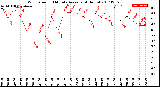 Milwaukee Weather Wind Speed<br>10 Minute Average<br>(4 Hours)