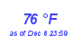 Milwaukee Weather Dewpoint High High Year