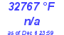 Milwaukee Weather Dewpoint High Low Today