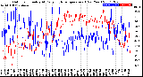 Milwaukee Weather Outdoor Humidity<br>At Daily High<br>Temperature<br>(Past Year)