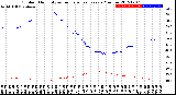 Milwaukee Weather Outdoor Humidity<br>vs Temperature<br>Every 5 Minutes