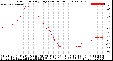 Milwaukee Weather Outdoor Humidity<br>Every 5 Minutes<br>(24 Hours)