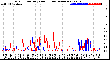 Milwaukee Weather Outdoor Rain<br>Daily Amount<br>(Past/Previous Year)