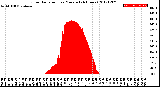 Milwaukee Weather Solar Radiation<br>per Minute<br>(24 Hours)