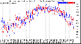 Milwaukee Weather Outdoor Temperature<br>Daily High<br>(Past/Previous Year)