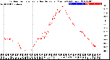 Milwaukee Weather Outdoor Temperature<br>vs Heat Index<br>per Minute<br>(24 Hours)