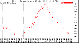 Milwaukee Weather Outdoor Temperature<br>per Minute<br>(24 Hours)