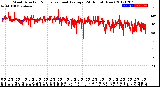 Milwaukee Weather Wind Direction<br>Normalized and Average<br>(24 Hours) (New)