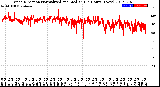 Milwaukee Weather Wind Direction<br>Normalized and Median<br>(24 Hours) (New)