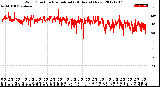 Milwaukee Weather Wind Direction<br>Normalized<br>(24 Hours) (New)