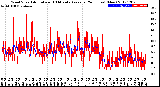 Milwaukee Weather Wind Speed<br>Actual and 10 Minute<br>Average<br>(24 Hours) (New)