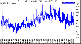 Milwaukee Weather Wind Chill<br>per Minute<br>(24 Hours)