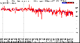 Milwaukee Weather Wind Direction<br>Normalized and Average<br>(24 Hours) (Old)