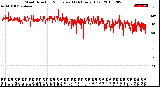 Milwaukee Weather Wind Direction<br>Normalized<br>(24 Hours) (Old)