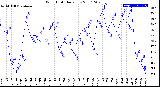 Milwaukee Weather Wind Chill<br>Daily Low