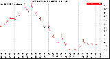 Milwaukee Weather Dew Point<br>(24 Hours)