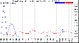 Milwaukee Weather Evapotranspiration<br>vs Rain per Day<br>(Inches)