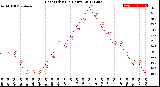 Milwaukee Weather Heat Index<br>(24 Hours)