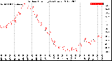 Milwaukee Weather Outdoor Humidity<br>(24 Hours)